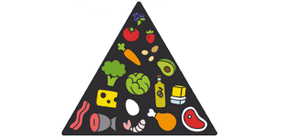 ketogene Diätnahrungsmittelpyramide